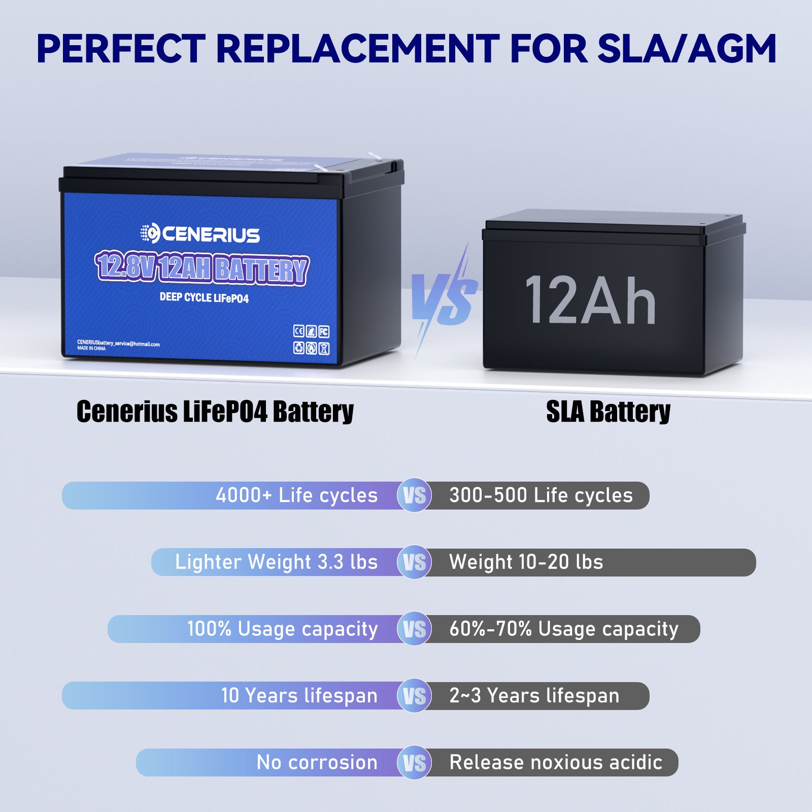 Cenerius 12V 12Ah LiFePO4 lithium battery is the perfect replacement for lead-acid batteries